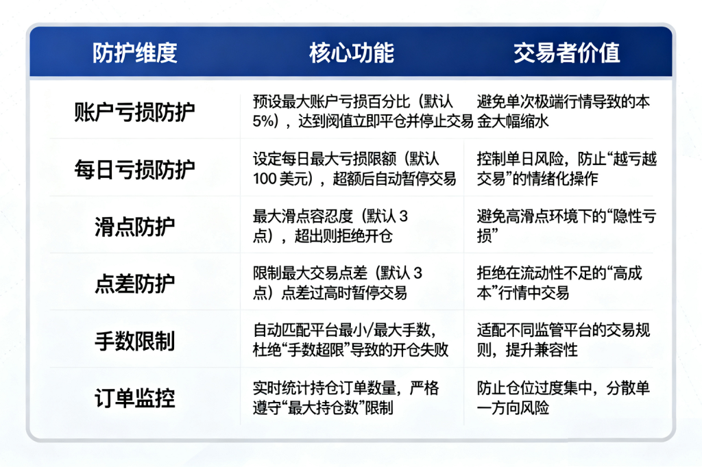 图片[5]-ABXC安全版单向顺势加仓EA1.0版-安邦星辰