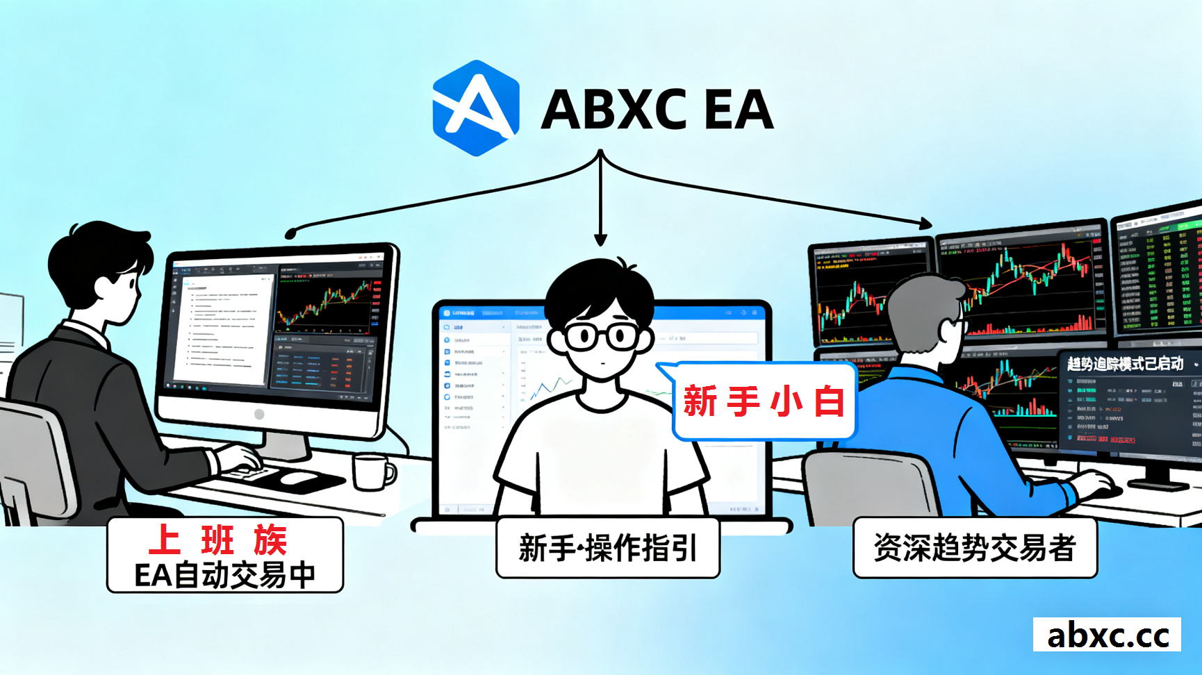 ABXC安全版单向顺势加仓EA1.0版-安邦星辰